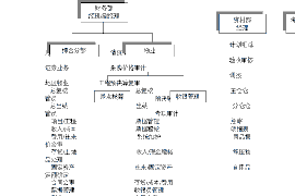 栖霞讨债公司成功追回消防工程公司欠款108万成功案例